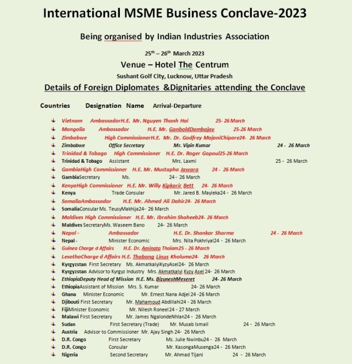 IIA की बड़ी पहल, दुनिया के 21 देशों तक पहुंचेंगे भारत के MSME के उत्‍पाद